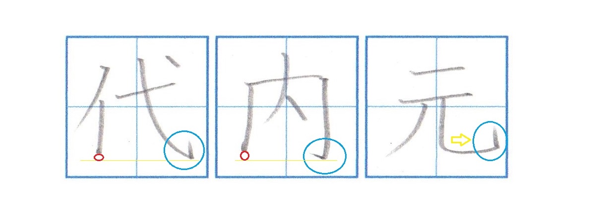 文字が劇的にきれいになる【右下重心の法則】